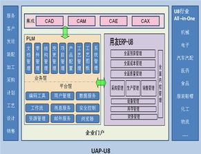 产品创新管理引领企业管理新浪潮 PLM成为企业信息化的聚焦重点