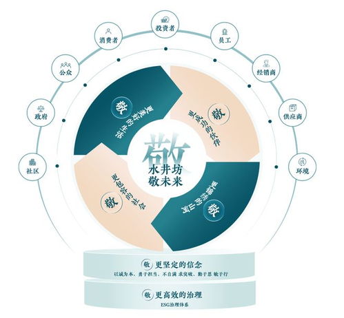水井坊2025年ESG报告 以治理升级与科学减碳驱动白酒行业可持续转型