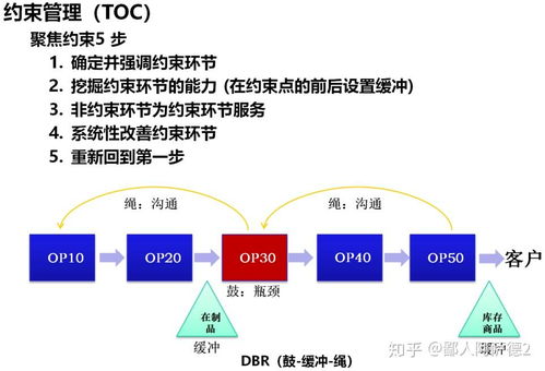 冷眼看精益 以务实态度看待企业管理的目标与路径——《精益思想》读书笔记