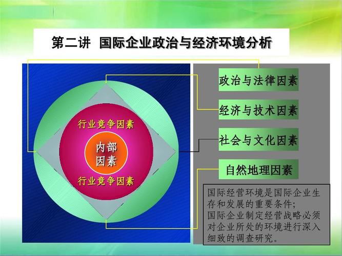 国际企业管理教案PPT设计指南——企业管理