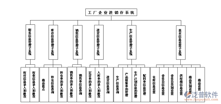 制造业进销存软件 赋能企业管理的核心引擎
